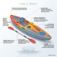 10.2 Ft. Orange Single Sit-On-Top Kayak 1-Person Kayak Boat with Detachable Aluminum Paddle — How It Works