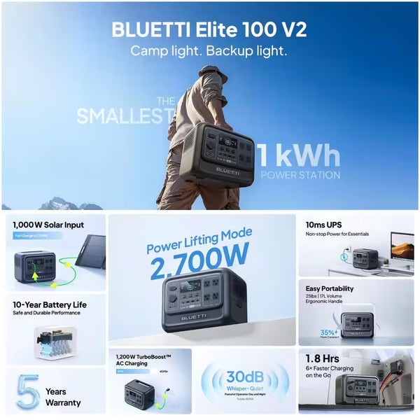 1800W Continuous/3600W Peak Output 1024Wh Portable Power Station, Push Button Start Battery Solar Generator for Outdoors