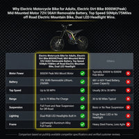 Electric Motorcycle Bike for Adults, Electric Dirt Bike 8000W(Peak) Mid-Mounted Motor 72V/30AH Removable Battery, Top Speed 50Mph/75Miles off Road Electric Mountain Bike, Dual LED Headlight — Comparison